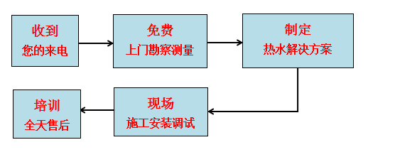 藍(lán)冠機(jī)電空氣能熱水工程方案設(shè)計(jì)、施工安裝、售后服務(wù)流程