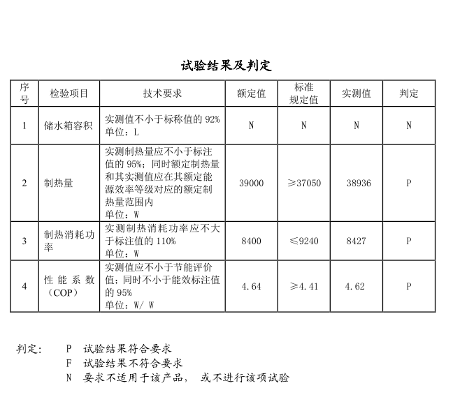 藍(lán)冠機(jī)電所使用的空氣能熱水工程機(jī)組檢測(cè)報(bào)告