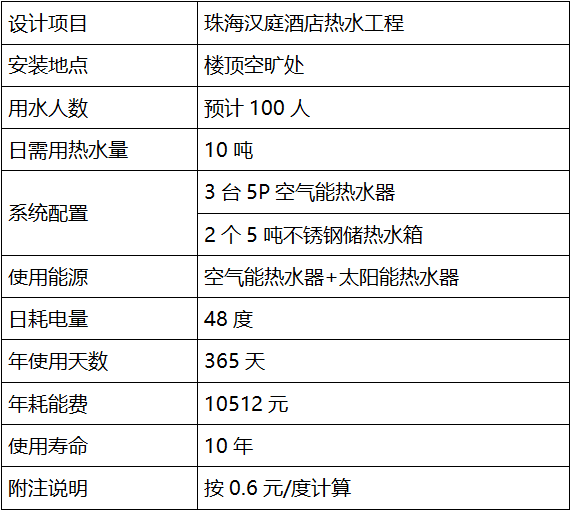 酒店熱水系統(tǒng)