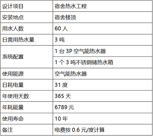 宿舍熱水工程