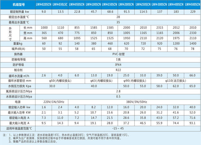 泳池?zé)岜脽崴畽C(jī)組參數(shù)表