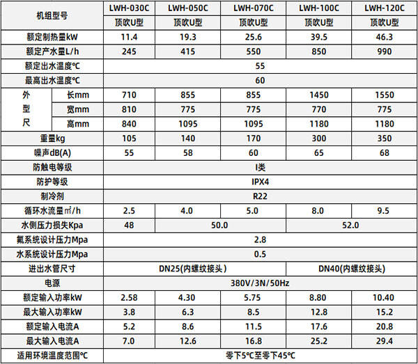 循環(huán)式熱泵熱水機組參數(shù)表